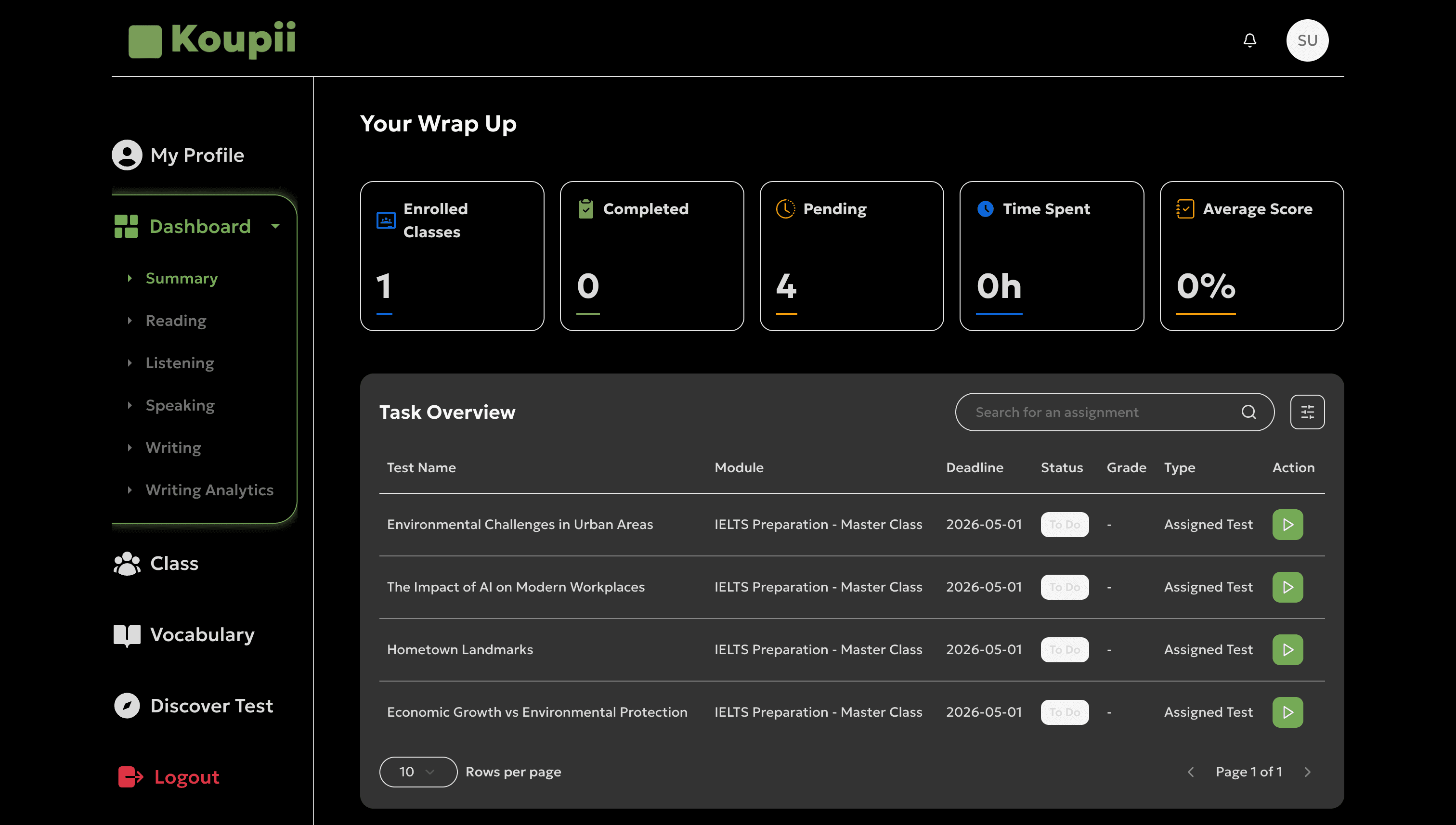 Koupii — EdTech SaaS Ecosystem (Vietnam) visualization 3